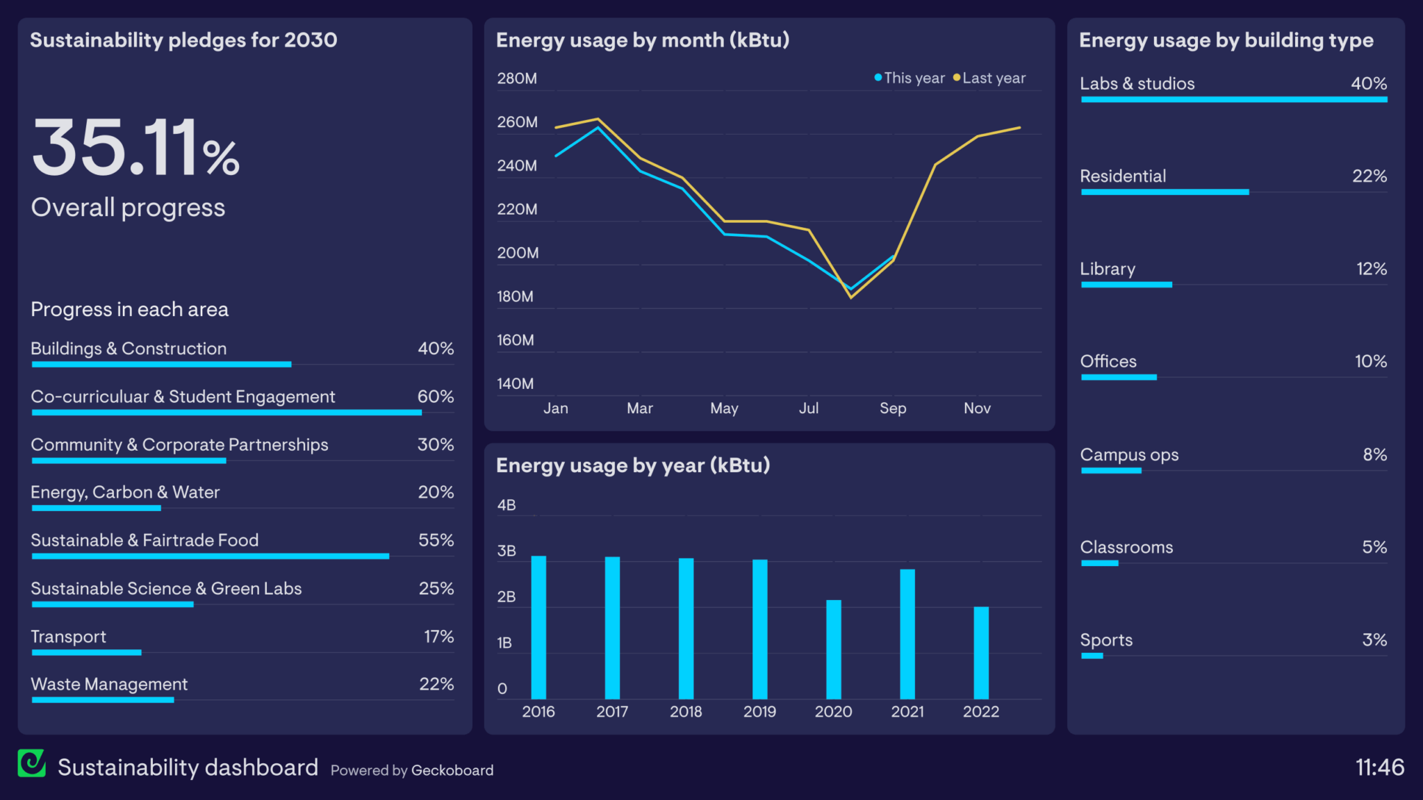 Power Bi Vs Tableau Hvad Skal Du Vælge I 2024